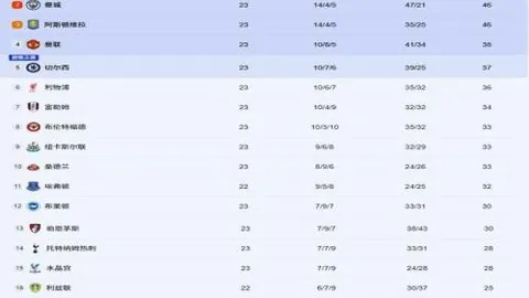 巴西國家隊達尼洛傷退，將缺席日韓熱身賽