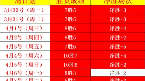 內馬爾獨木橋：巴黎派誰真空之争？